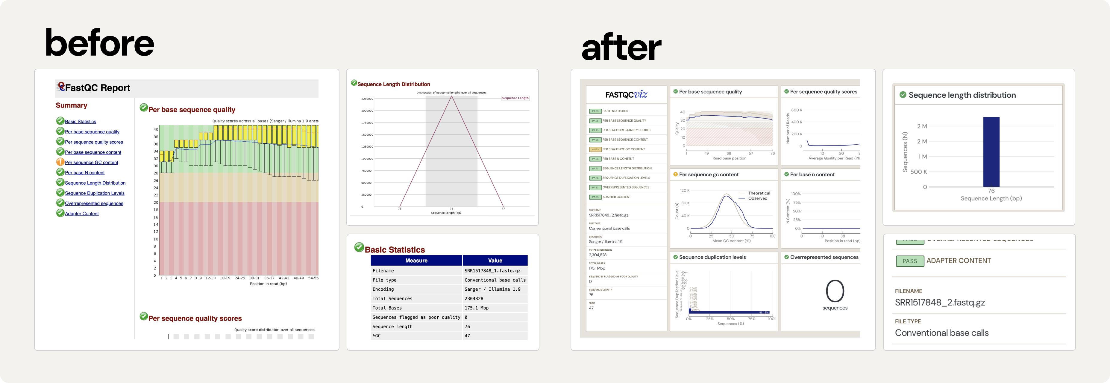Screenshots of original FastQC and fastqcviz reports.